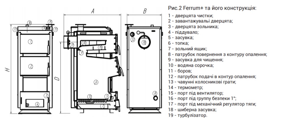Схема котла THERMO ALLIANCE FERRUM+ FSF+